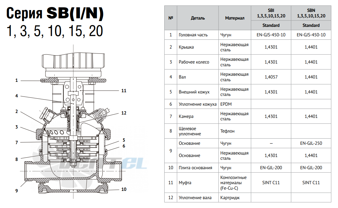 Waterstry WATERSTRY SBN 20 - описание, технические характеристики, графики